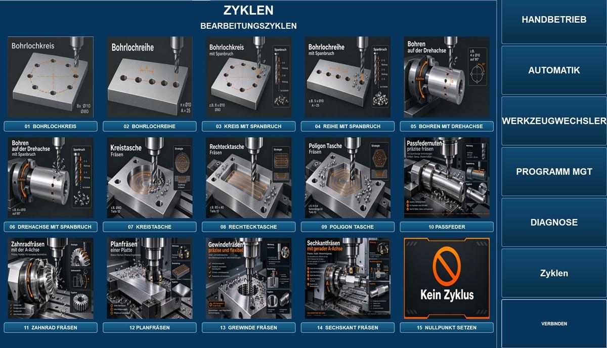 Zyklen.jpg